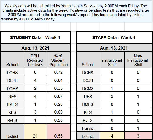 Covid 19 Updates Dawson County Schools